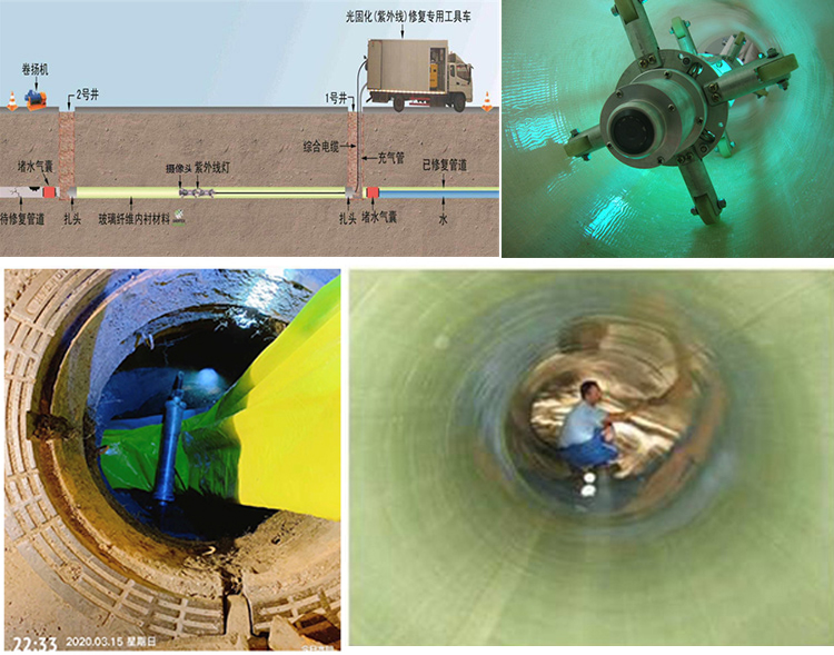 太和UV-CIPP内衬修复